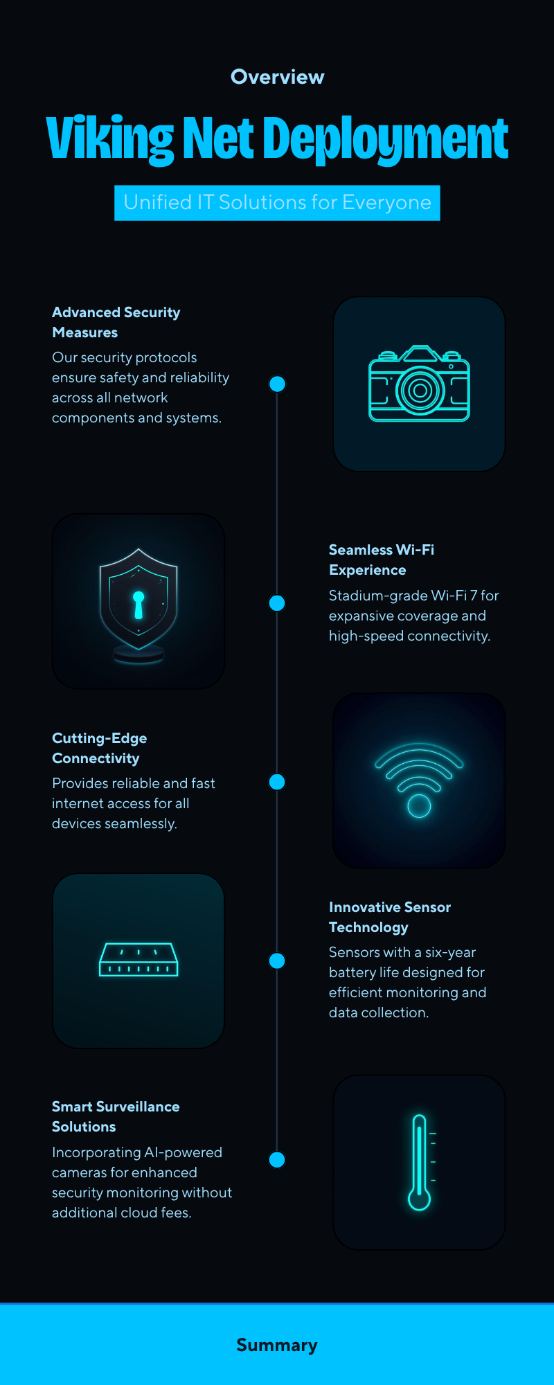 Viking Net Deployment Overview